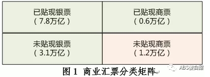 標準化票據 銀行承兌匯票的新紀元與深遠影響